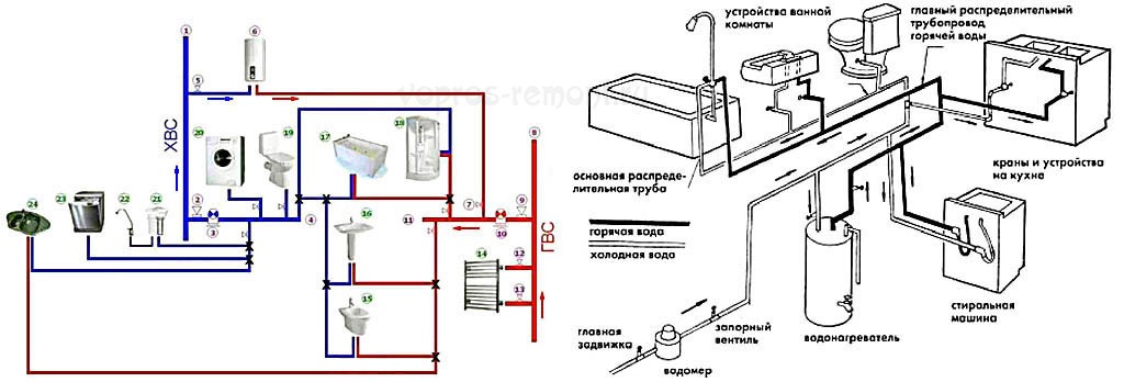 Упрощенные схемы водоразбора с ОШИБКАМИ