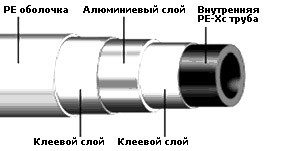 Металлопластиковая труба